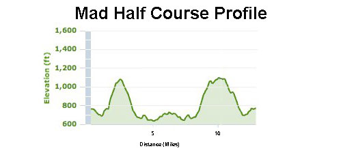 Mad-Half-Course-Profile